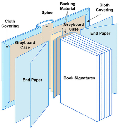 The Perfect Bound Binding Process